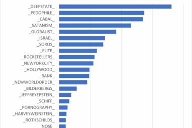 Subreddits study highlights the hidden ways that hate speech spreads