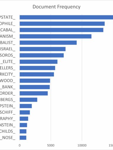 Subreddits study highlights the hidden ways that hate speech spreads