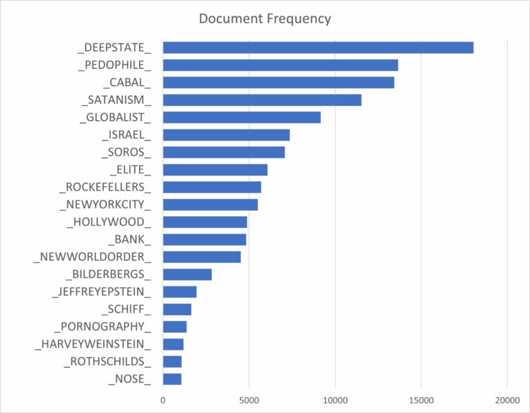 Subreddits study highlights the hidden ways that hate speech spreads