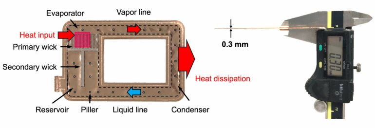 Ultra-thin cooling solution for mobile devices unlocks slimmer ...