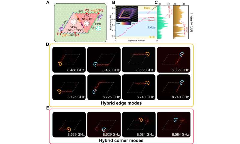 Topological polycrystal: A new approach toward configurable multi-band topological photonic circuitry