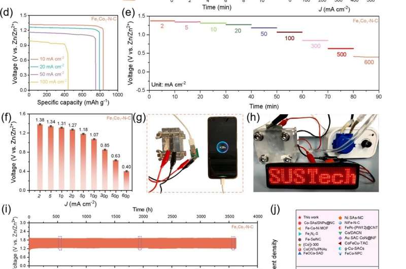 New dual-atom catalyst boosts performance of zinc-air batteries for real-world applications