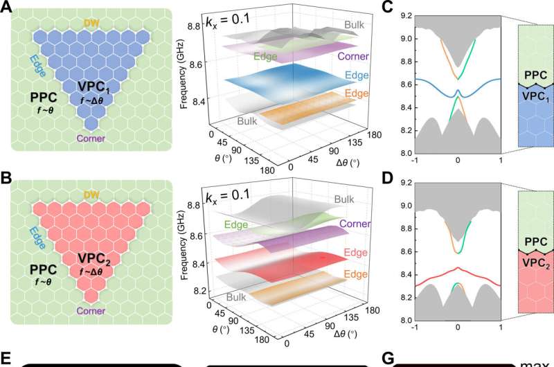 Topological polycrystal: A new approach toward configurable multi-band topological photonic circuitry