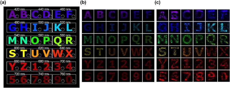 The magic of light: Ultra-thin display technology shows dozens of images hidden in a single screen