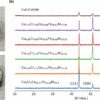 Explainable AI framework reveals how element combinations boost ...