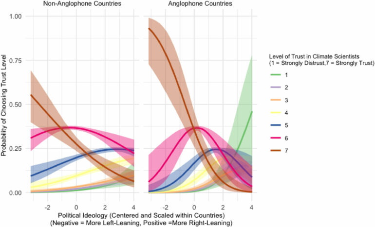 Global study finds political left more trusting of climate ...