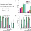 GPT-4 matches human performance on analogical reasoning tasks ...