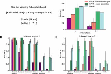 GPT-4 matches human performance on analogical reasoning tasks ...