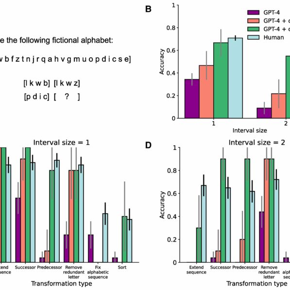 GPT-4 matches human performance on analogical reasoning tasks ...
