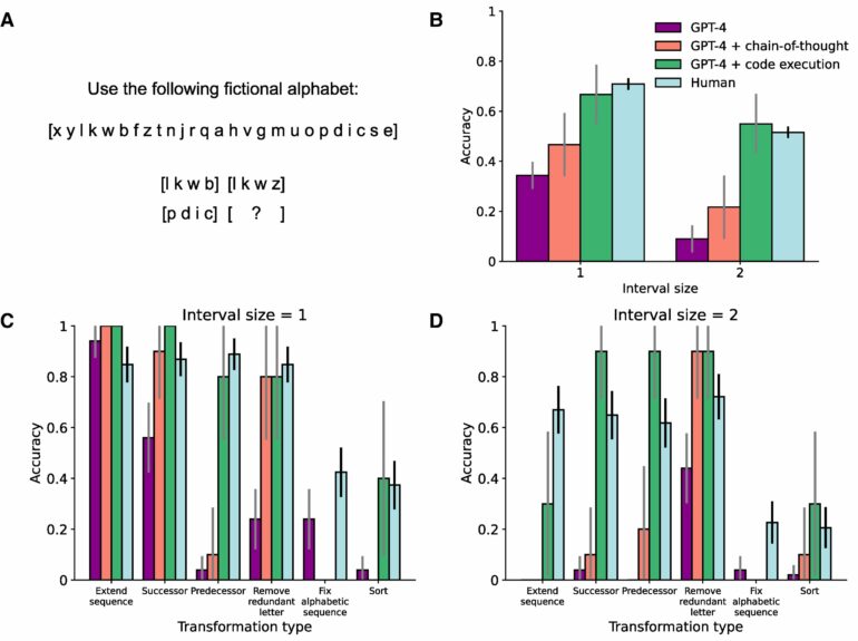 GPT-4 matches human performance on analogical reasoning tasks ...