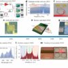 Microcombs could be key in meeting bandwidth demands for ...