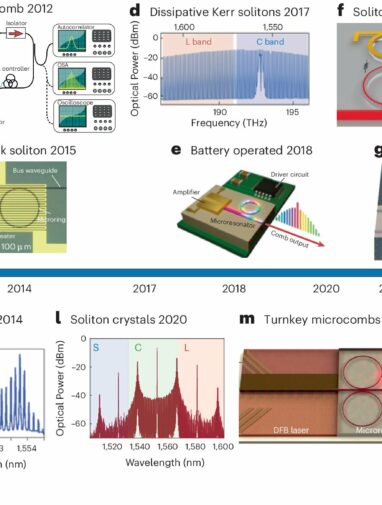 Microcombs could be key in meeting bandwidth demands for ...