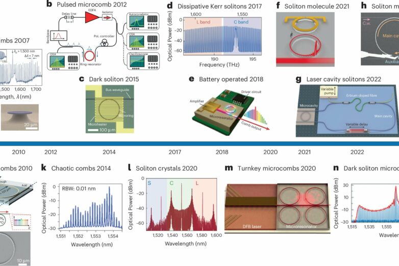 Microcombs could be key in meeting bandwidth demands for ...