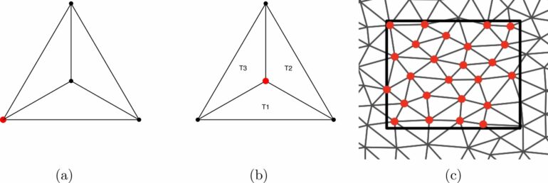 Model solves key challenge in combining mismatched geographic ...