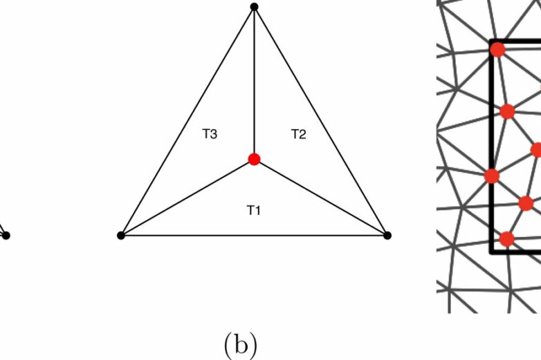 Model solves key challenge in combining mismatched geographic ...