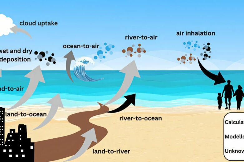 Pollution from the Tijuana river affects air quality in San Diego ...