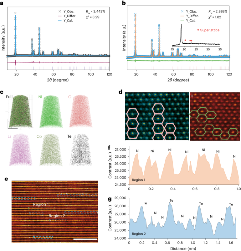 Ultrahigh-nickel layered cathode with cycling stability for ...