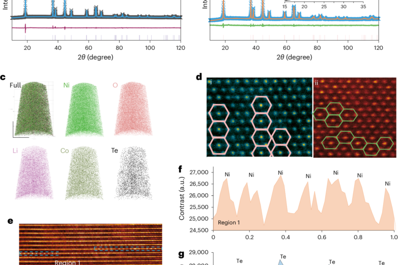 Ultrahigh-nickel layered cathode with cycling stability for ...