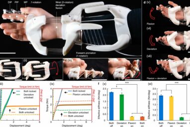 Shape-shifting joints could transform wearable devices and robotic ...