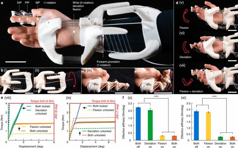 Shape-shifting joints could transform wearable devices and robotic ...