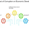 The Impact Of Corruption On Society - FasterCapital