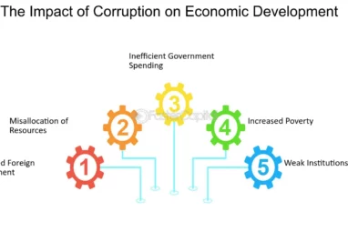The Impact Of Corruption On Society - FasterCapital
