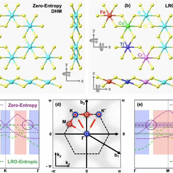 Entropy engineering opens new avenue for robust quantum anomalous ...