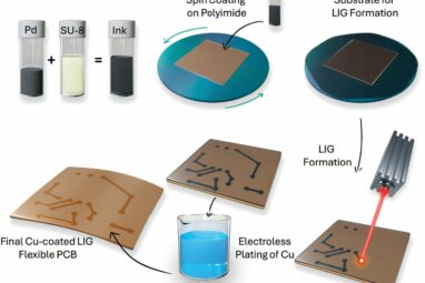 Laser-induced graphene enables greener, flexible hybrid circuit ...