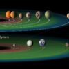 Surprising number of exoplanets could host life | UCR News | UC ...