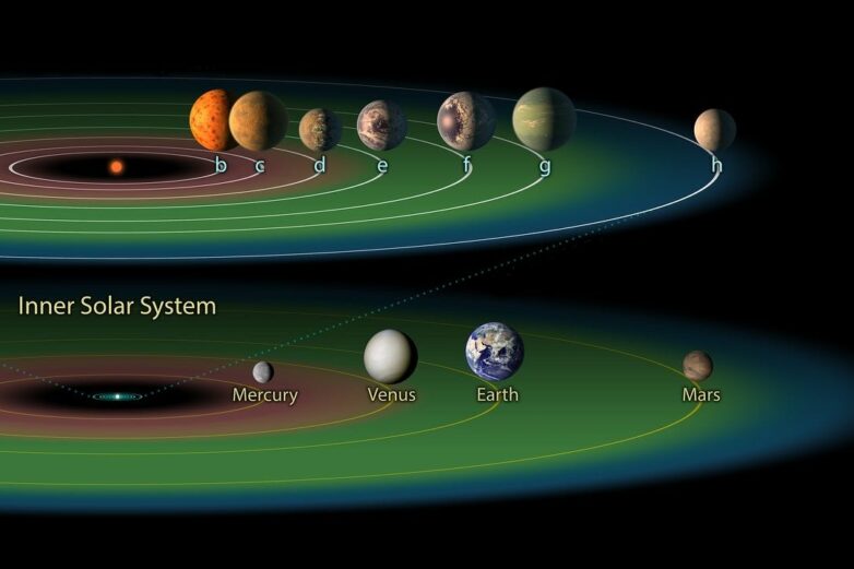 Surprising number of exoplanets could host life | UCR News | UC ...