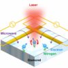 New method of controlling qubits could advance quantum computers