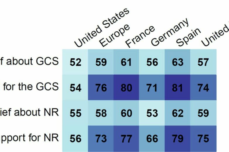 Surveys reveal encouraging findings on public acceptance of global ...
