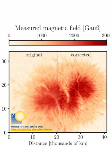 A new method for analyzing the stability of sunspots