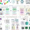 A sort-in-memory hardware system eliminates need for comparators ...