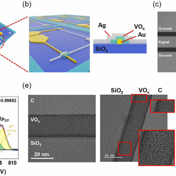 Low-power, nonvolatile RF switch promises energy-efficient 6G and ...