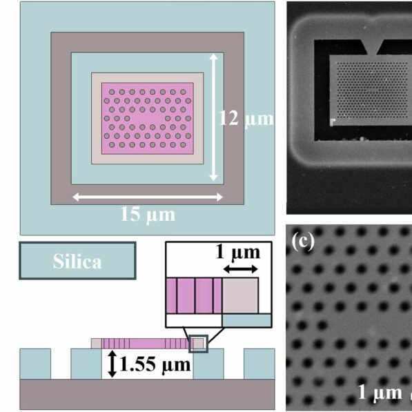 Scientists unlock key manufacturing challenge for next-generation ...