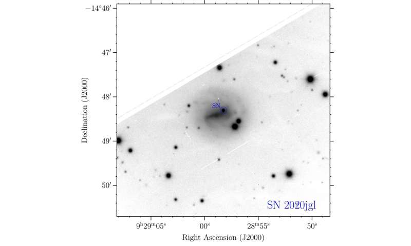 Supernovae: How to spot them at record speed
