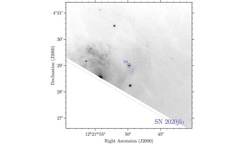 Supernovae: How to spot them at record speed