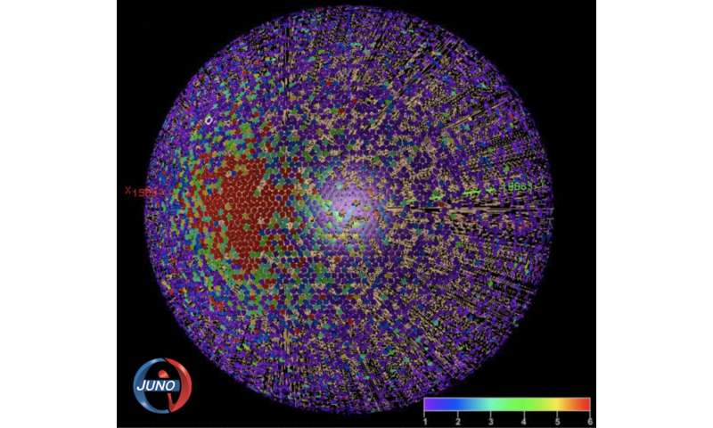 JUNO completed liquid filling and begins data taking