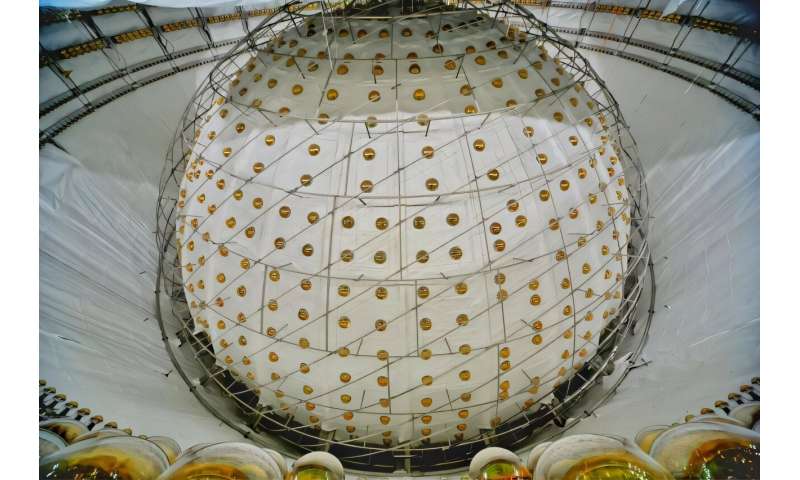 JUNO completed liquid filling and begins data taking