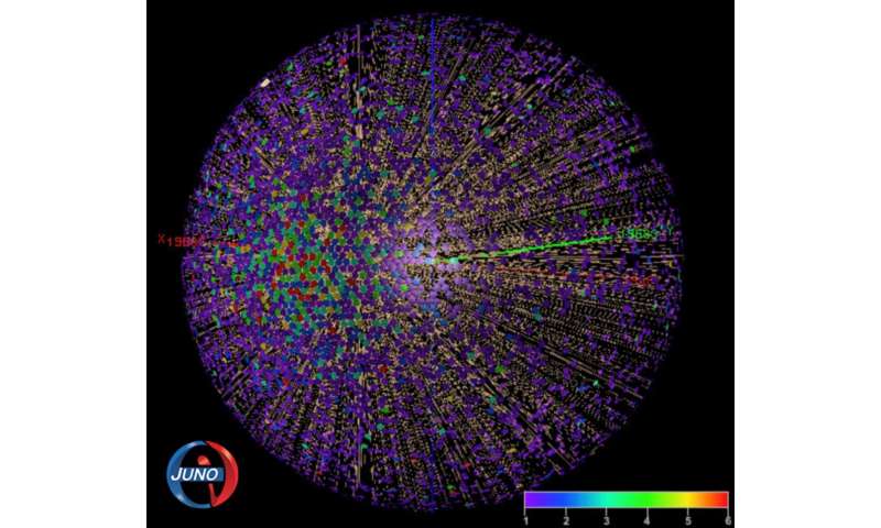 JUNO completed liquid filling and begins data taking
