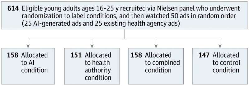 AI supports quicker responses to emerging public health risks