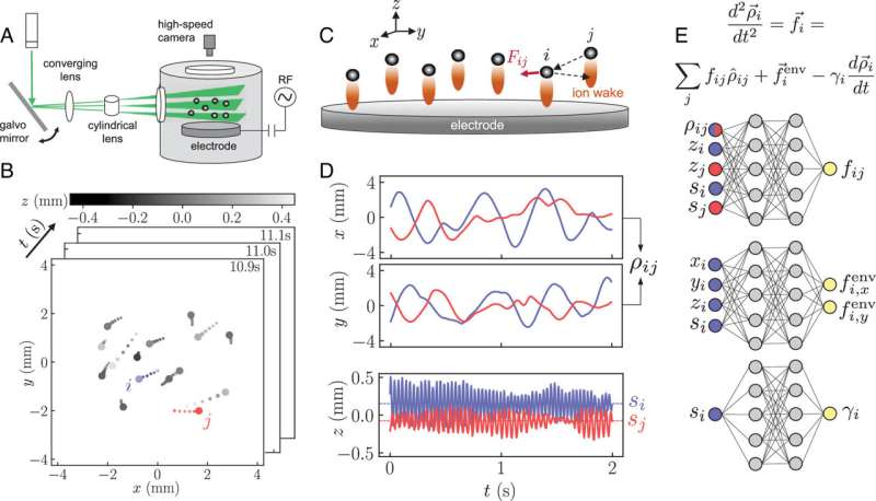 AI reveals unexpected new physics in dusty plasma