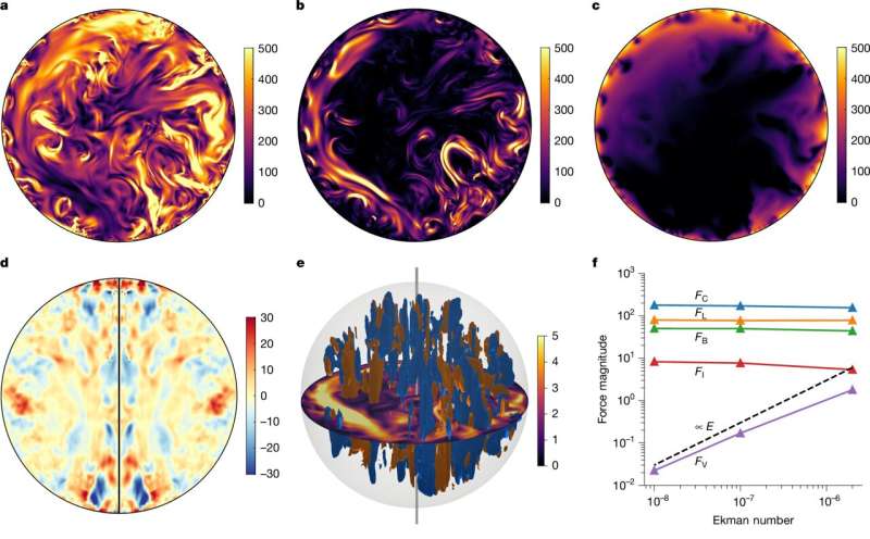 Simulations prove early Earth's liquid core created magnetic field