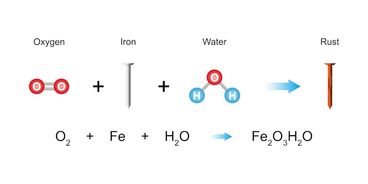 Illustration showing the chemical reaction occurring during rusting of iron