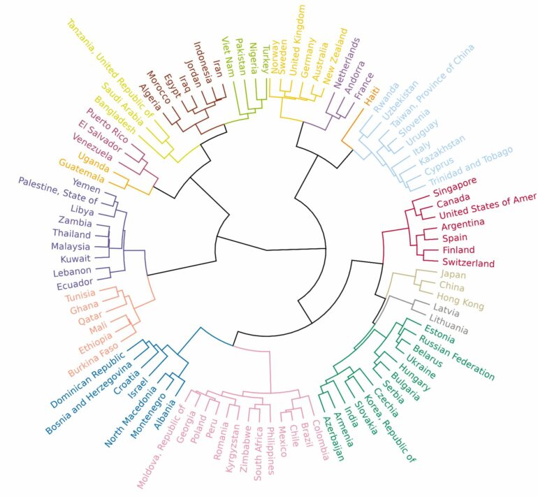 AI trained to predict nationality from beliefs and values