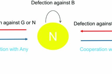 Beyond the binary: Nuanced categories of good, neutral and bad ...