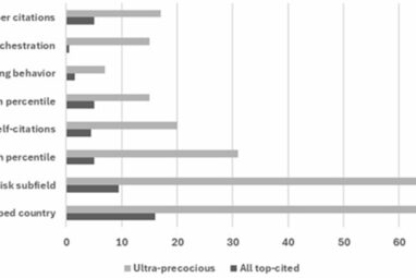 Common patterns found among scientists with remarkable early ...