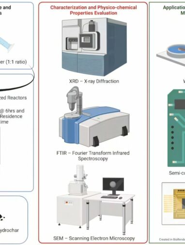 Iron nanoparticles created from expired supplements can help treat ...
