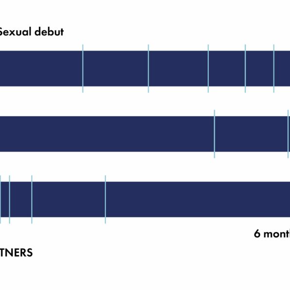 It's not just how many, it's when: People judge a potential ...